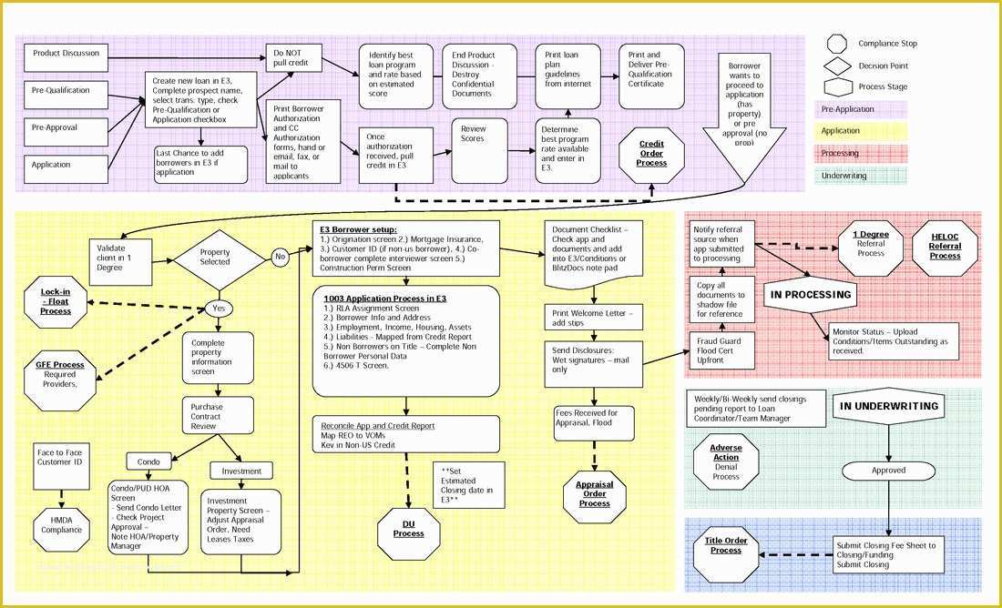 Free Anti Money Laundering Policy Template for Mortgage Brokers Of Mortgage Policies and Procedures Entire Mortgage Process