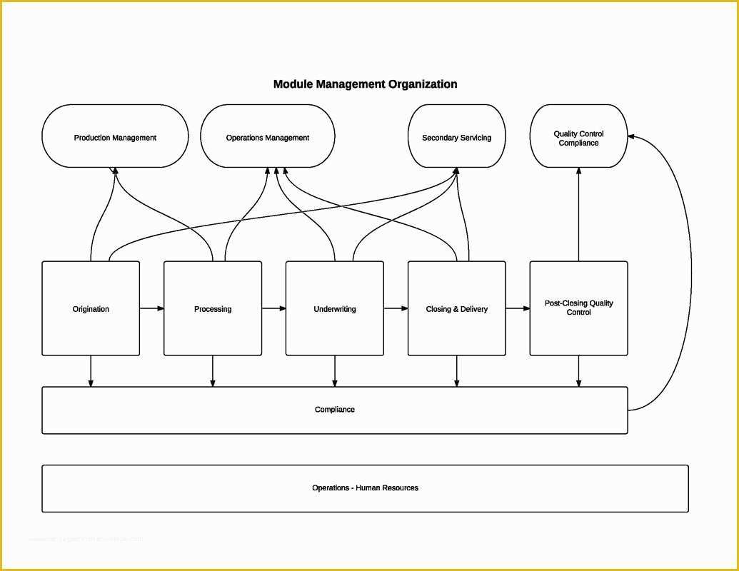 Free Anti Money Laundering Policy Template for Mortgage Brokers Of Mortgage Policies and Procedures Entire Mortgage Process