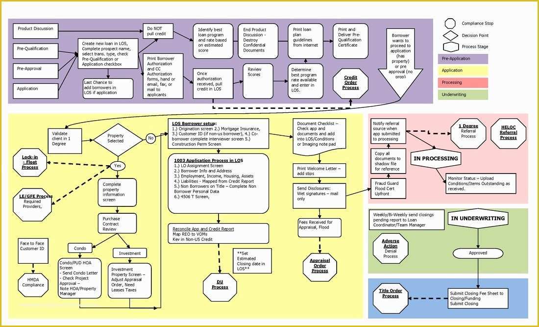 Free Anti Money Laundering Policy Template for Mortgage Brokers Of Mortgage Policies and Procedures Entire Mortgage Process