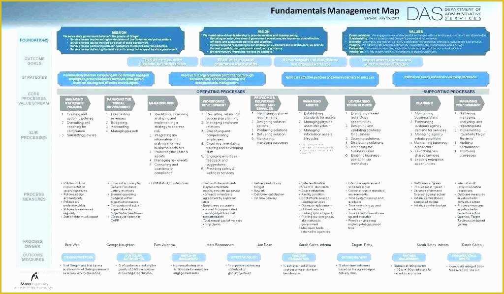 Free Art Gallery Business Plan Template Of Business Succession Plan Template Free Templates for Word