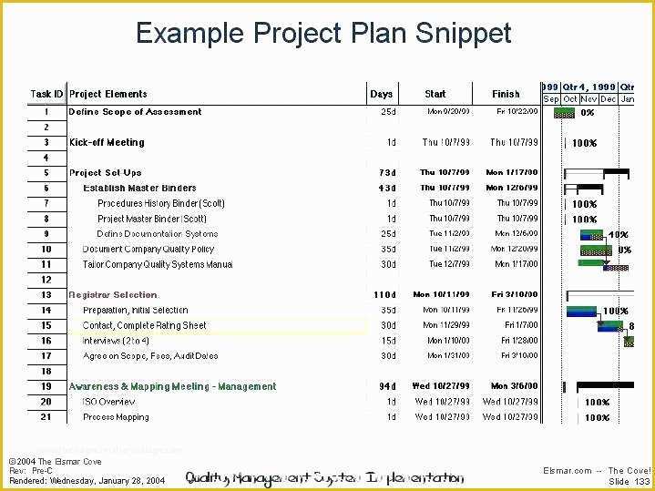 Samples program