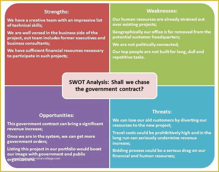 Free Art Gallery Business Plan Template Of Swot Alat Manajemen Proyek Yang Powerful