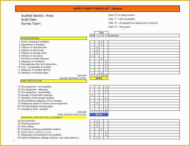 Free Audit Program Templates Of 35 Excellent Audit Report form Template Examples Thogati
