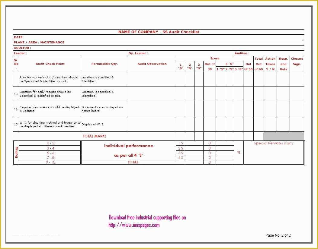 Free Audit Program Templates Of Audit form Template Example Mughals