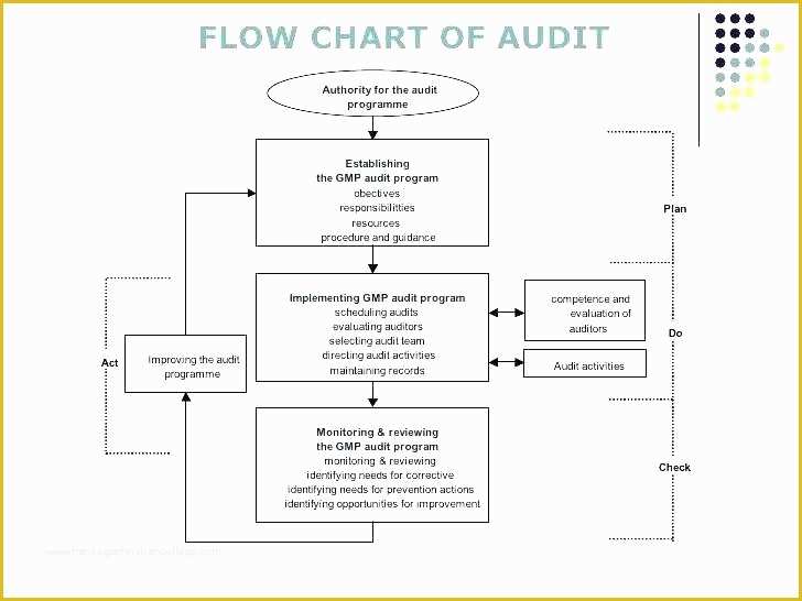 Free Audit Program Templates Of Audit format Supplier Quality Plan Template Sample Welding
