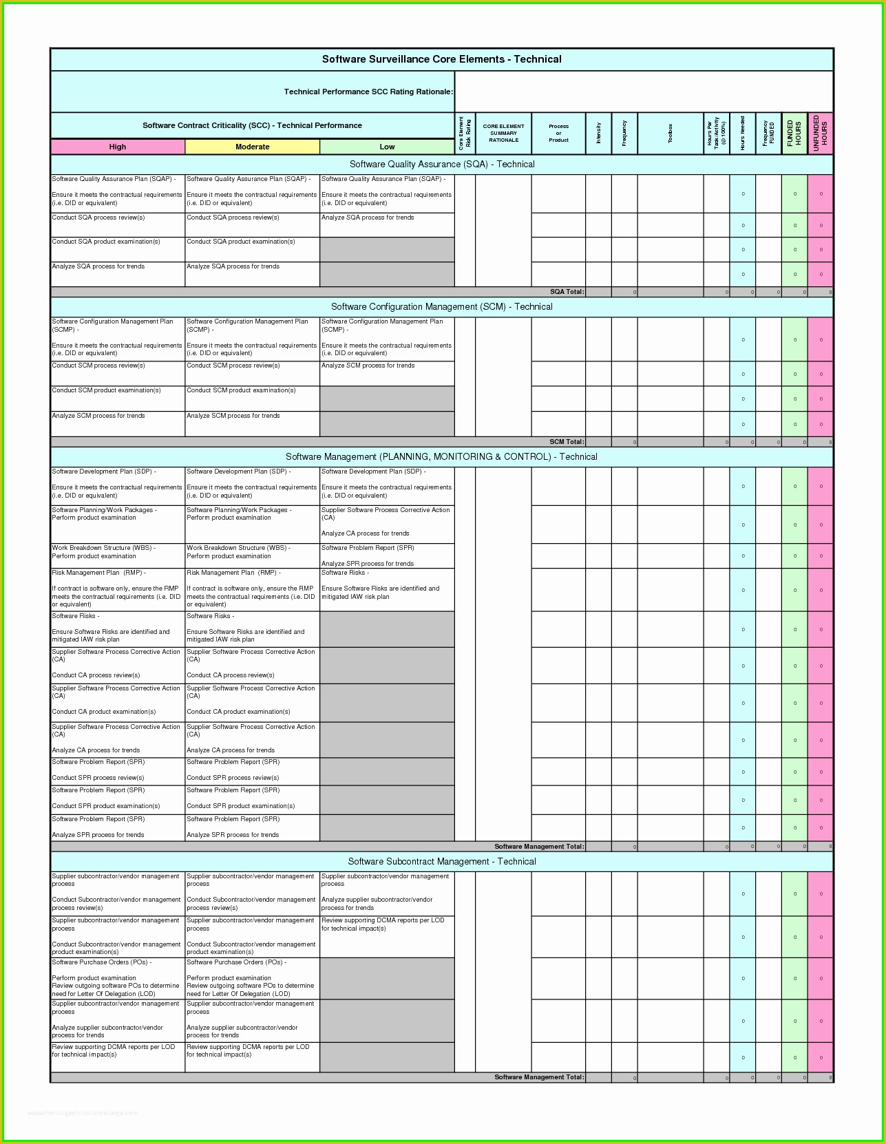 Free Audit Program Templates Of Audit Plan Template Excel