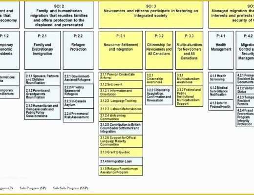 Free Audit Program Templates Of Audit Schedule Template Excel – Hydrellatonefo