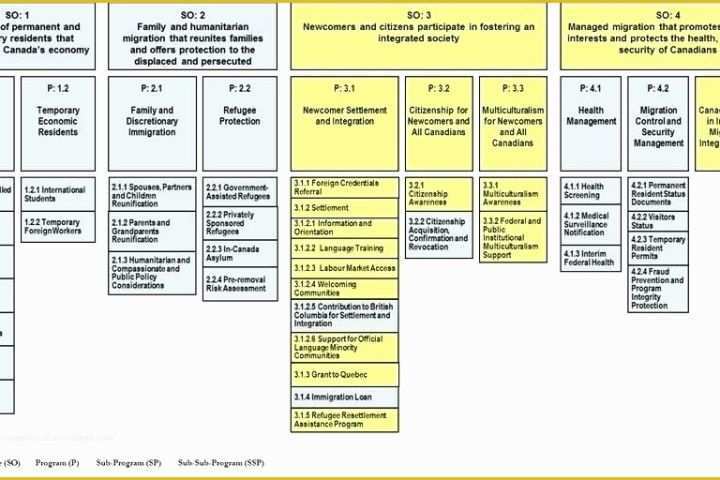 Free Audit Program Templates Of Audit Schedule Template Excel – Hydrellatonefo