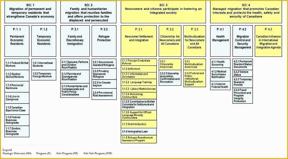 58 Free Audit Program Templates