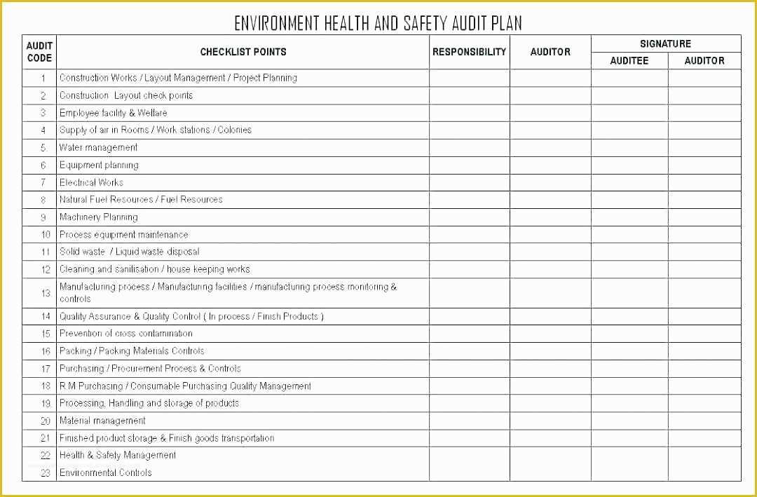 Free Audit Program Templates Of Internal Audit Report Template Free Templates Safety Sample