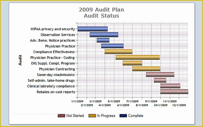 Free Audit Program Templates Of Internal Audit Schedule Template