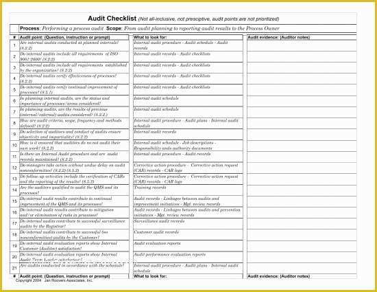 Free Audit Program Templates Of Process Audit Checklist Template Invitation Template