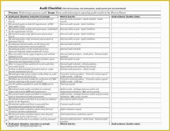 Free Audit Program Templates Of Process Audit Checklist Template Invitation Template