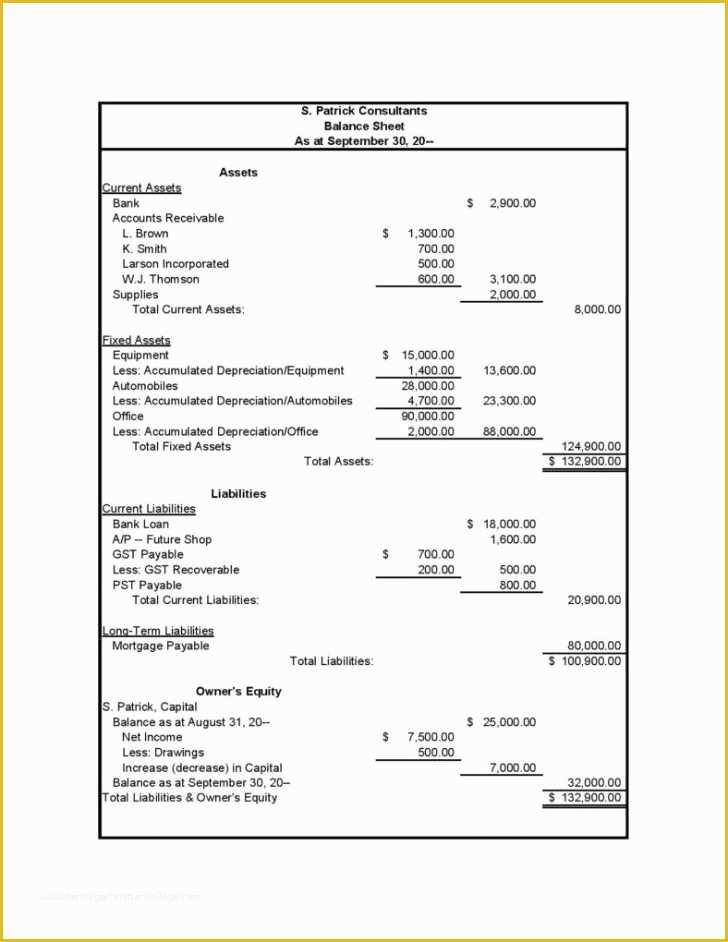 Free Balance Sheet Template for Small Business Of Business Balance Sheet Financial Letter Ib format Stu S
