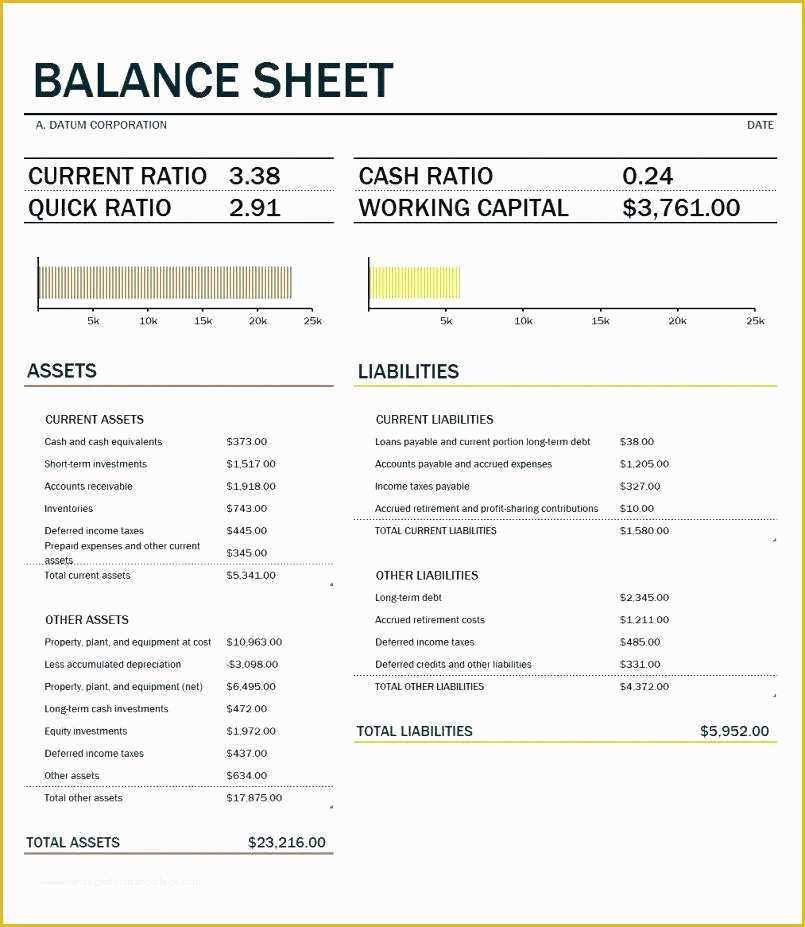 Free Balance Sheet Template for Small Business Of Business Balance Sheet Template Excel – Richtravelfo