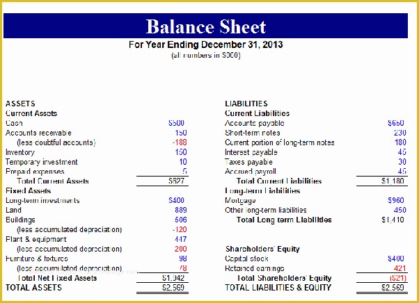 Free Balance Sheet Template for Small Business Of How to Create attractive Presentations About Financial