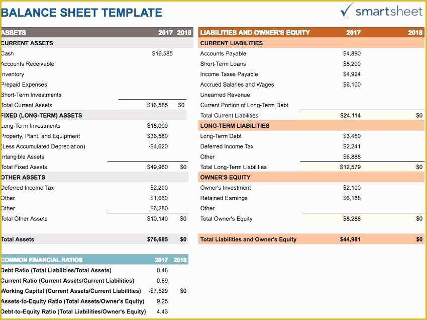 Free Balance Sheet Template for Small Business Of Monthly Financial Templates Balance Sheet In E Statement