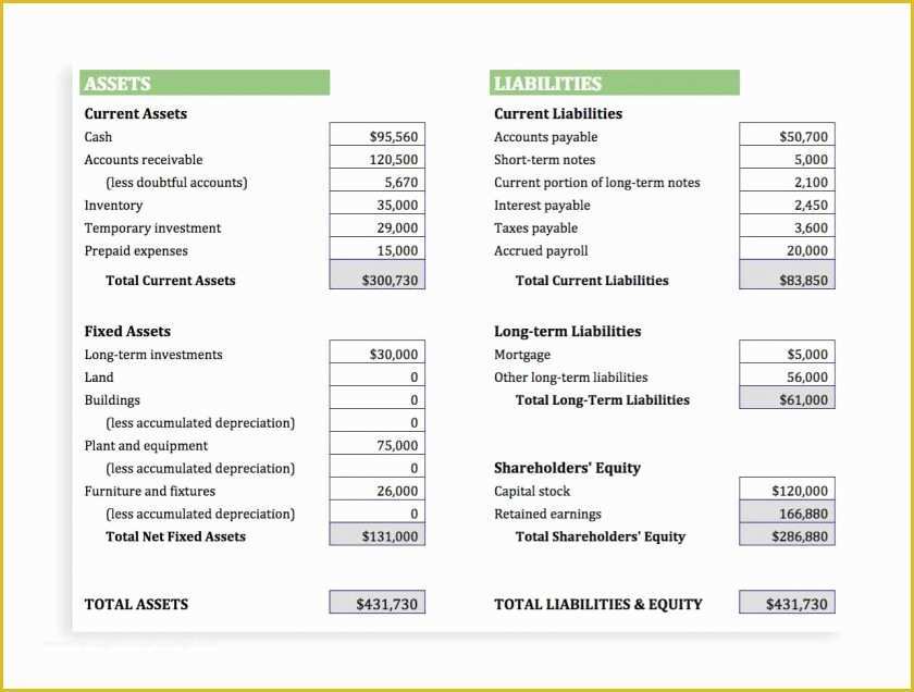 Free Balance Sheet Template for Small Business Of Simple Balance Sheet Template Free with Magnificent Basics