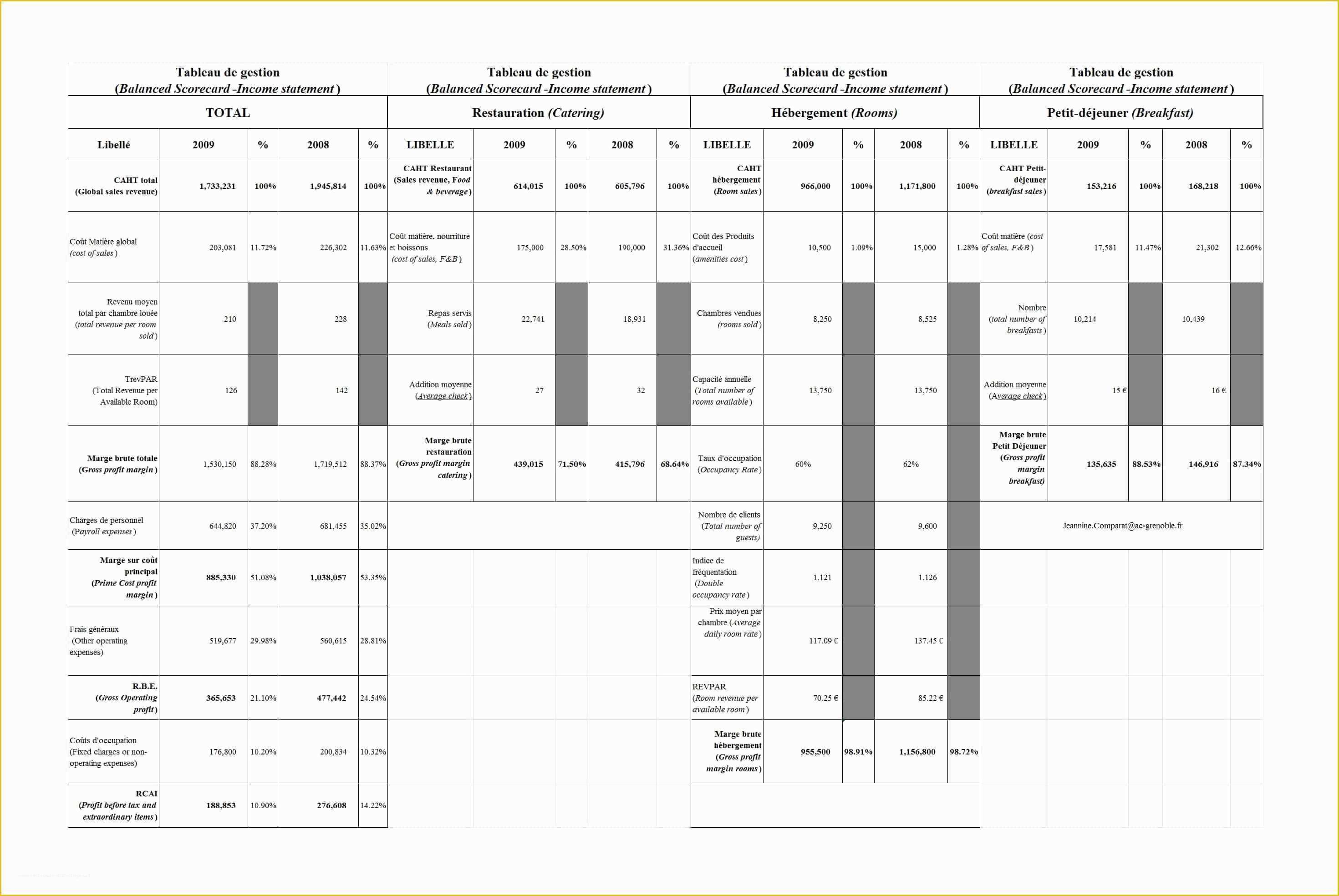 Free Balanced Scorecard Template Of 31 Professional Balanced Scorecard Examples &amp; Templates