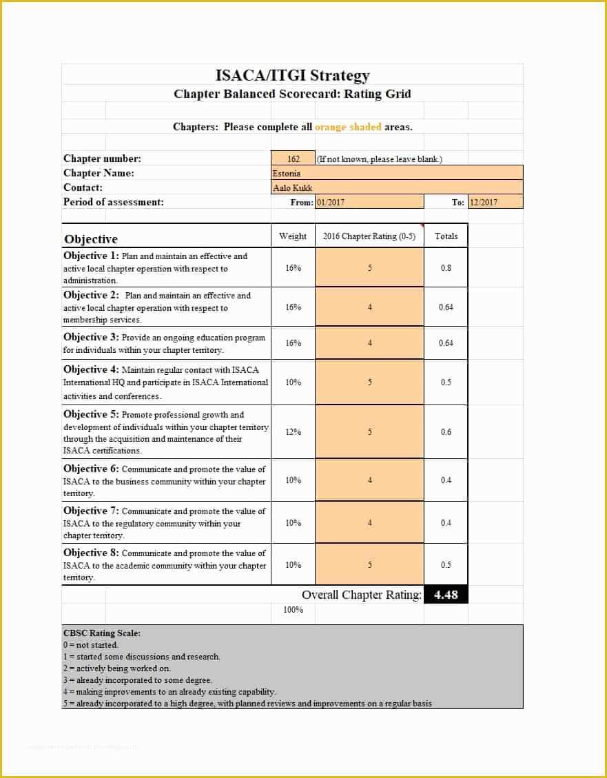 Free Balanced Scorecard Template Of 31 Professional Balanced Scorecard Examples & Templates