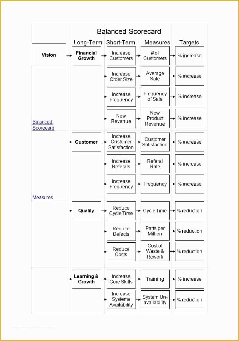 Free Balanced Scorecard Template Of 31 Professional Balanced Scorecard Examples & Templates