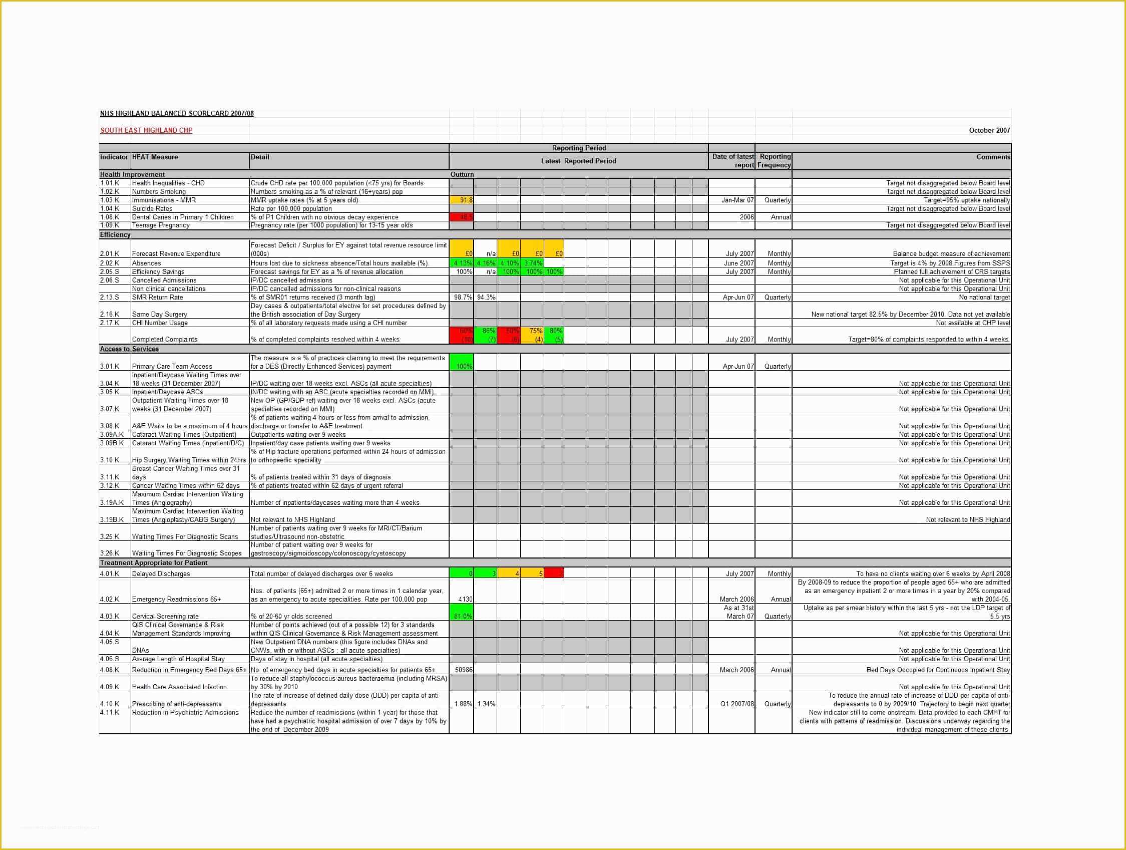 Free Balanced Scorecard Template Of 31 Professional Balanced Scorecard Examples & Templates