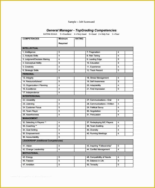 Free Balanced Scorecard Template Of 6 Employee Scorecard Templates Free Sample Example