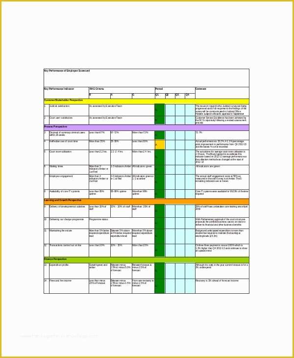 Free Balanced Scorecard Template Of 8 Employee Scorecard Templates – Free Sample Example