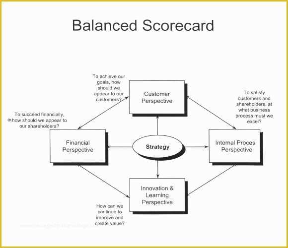 Free Balanced Scorecard Template Of 8 Sample Scorecards