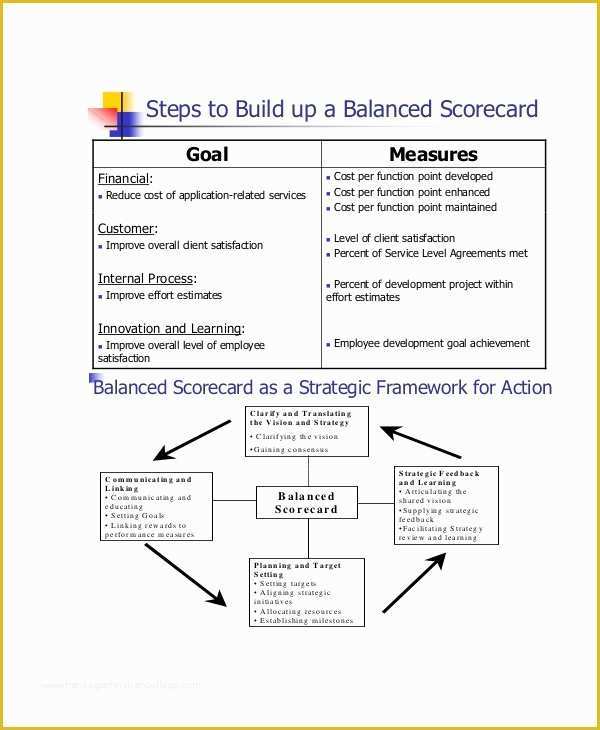 Free Balanced Scorecard Template Of 9 Balanced Scorecard Templates – Free Sample Example