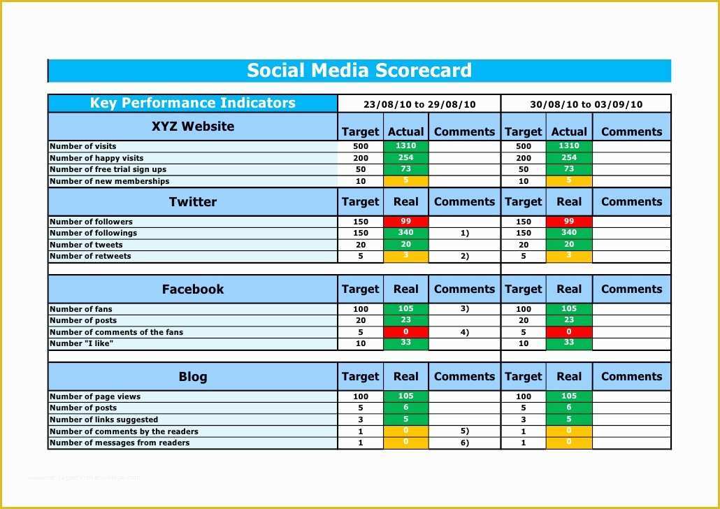 Free Balanced Scorecard Template Of Actionflow social Media Scorecard Template 2 0