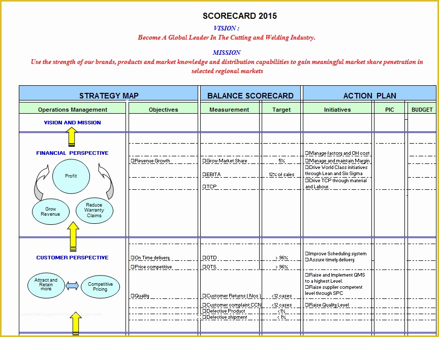 Free Balanced Scorecard Template Of Balanced Scorecard Example In Excel