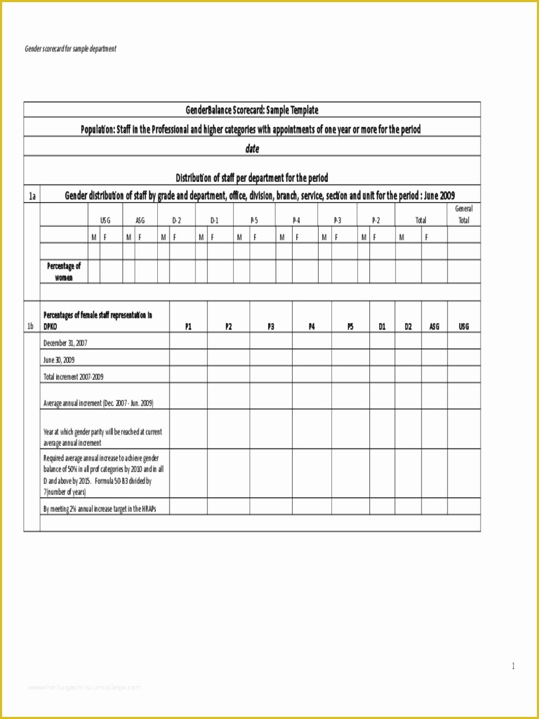 Free Balanced Scorecard Template Of Balanced Scorecard Examples 5 Free Templates In Pdf