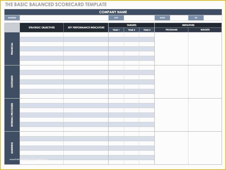 Free Balanced Scorecard Template Of Balanced Scorecard Examples and Templates