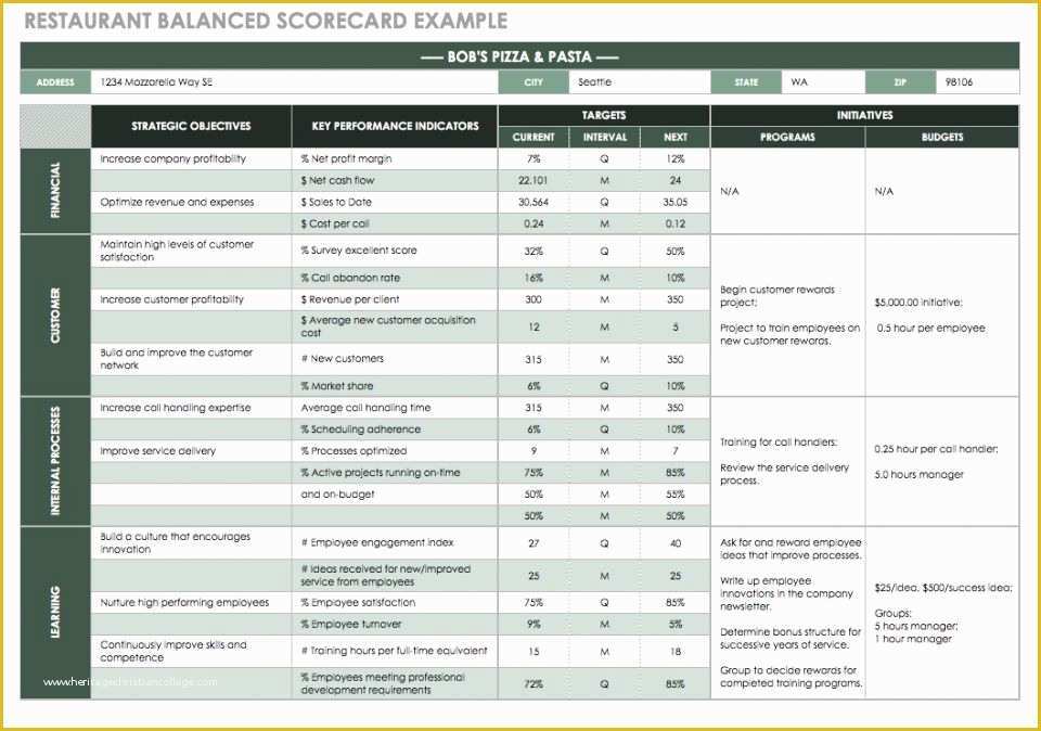 Free Balanced Scorecard Template Of Balanced Scorecard Examples and Templates