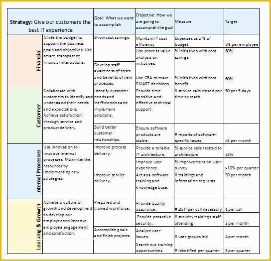 Free Balanced Scorecard Template Of Balanced Scorecard Examples and Templates