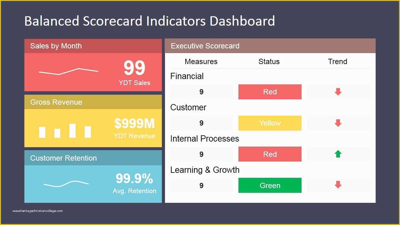 Free Balanced Scorecard Template Of Balanced Scorecard Indicators Dashboard Slidemodel