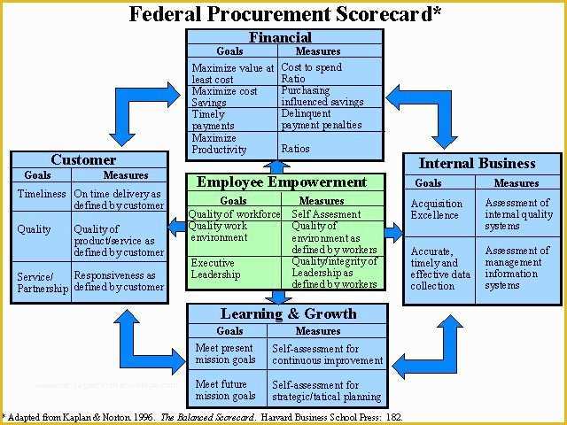 Free Balanced Scorecard Template Of Balanced Scorecard Metrics