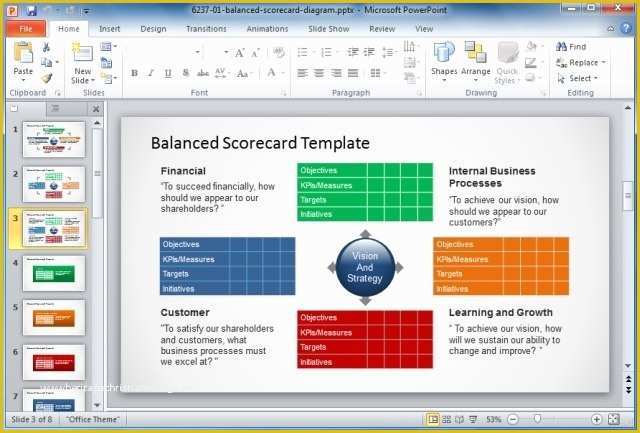 Free Balanced Scorecard Template Of Balanced Scorecard Powerpoint Template