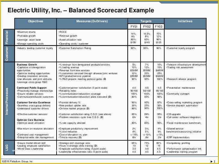 Free Balanced Scorecard Template Of Balanced Scorecard Template