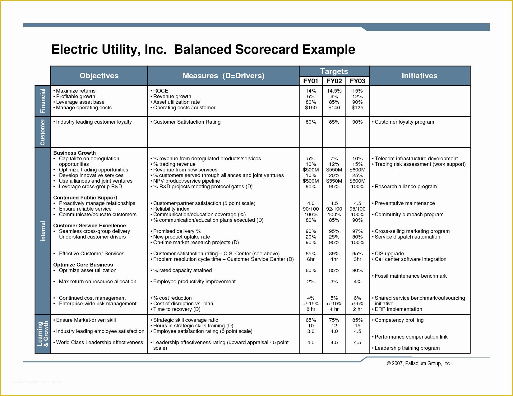 Free Balanced Scorecard Template Of Balanced Scorecard Template