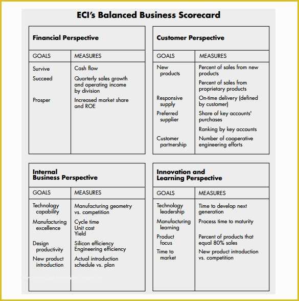 Free Balanced Scorecard Template Of Balanced Scorecard Template