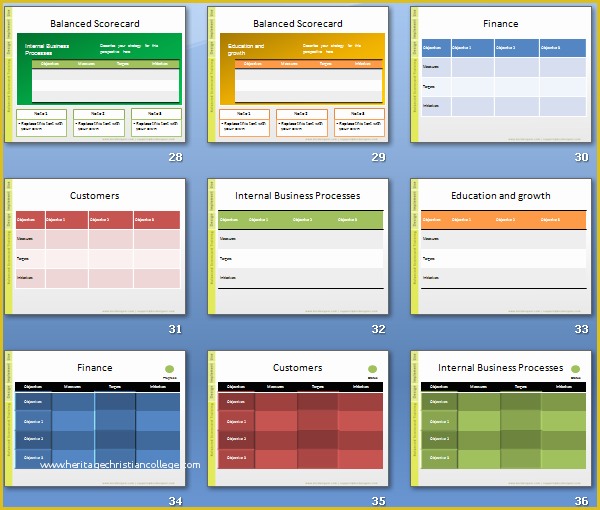 Free Balanced Scorecard Template Of Balanced Scorecard Template