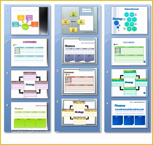 Free Balanced Scorecard Template Of Balanced Scorecard Templates – Download Ready to Use