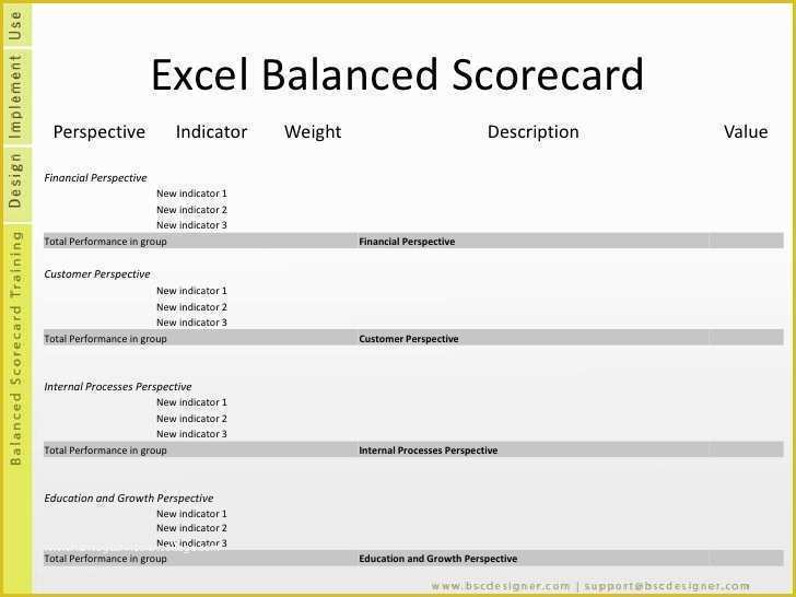 Free Balanced Scorecard Template Of Balanced Scorecard Templates