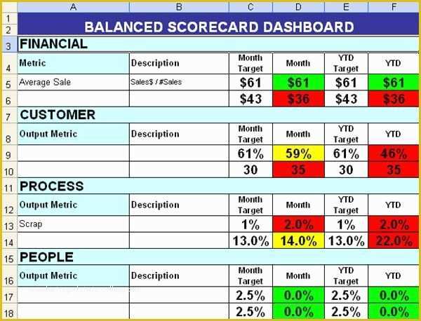 Free Balanced Scorecard Template Of Balanced Scorecard with Color Coding