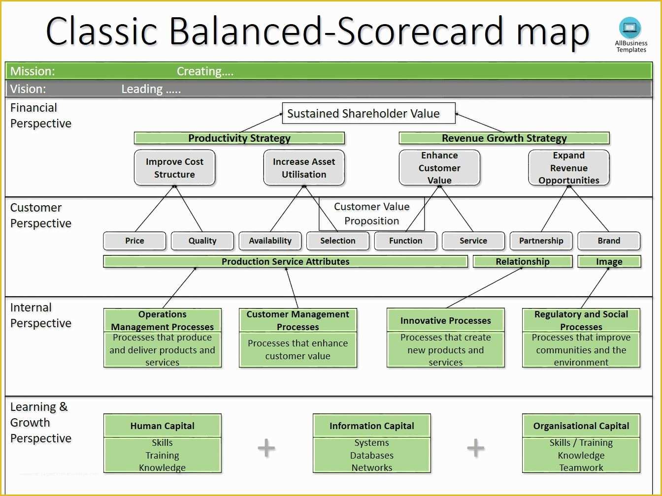 Free Balanced Scorecard Template Of Business Balanced Scorecard Template