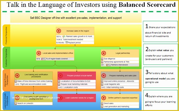 Free Balanced Scorecard Template Of Free 17 Balanced Scorecard Examples and Templates