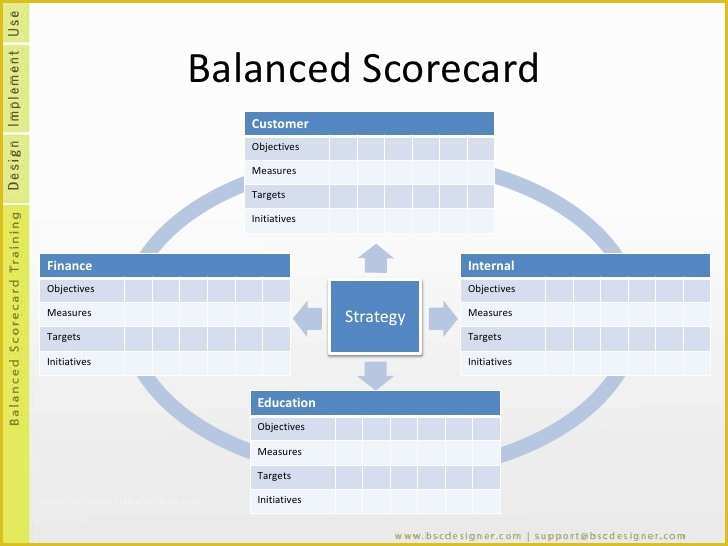 Free Balanced Scorecard Template Of Performance Scorecard Template Beautiful Template Design