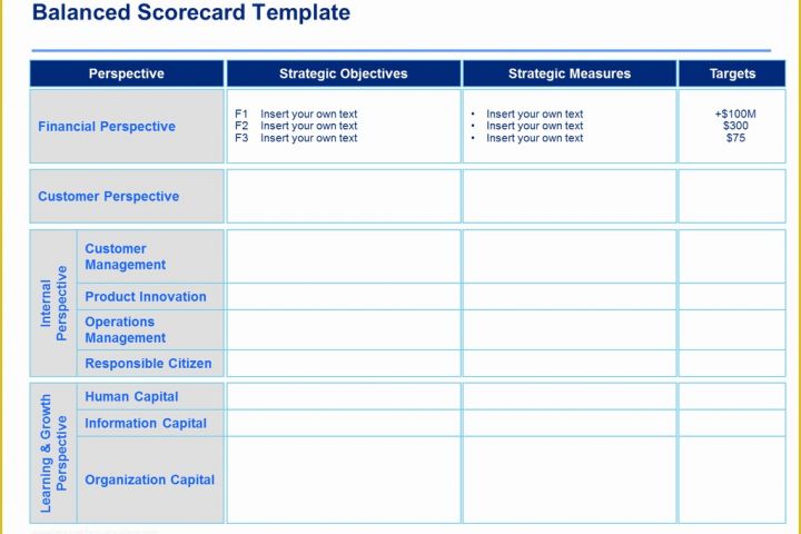 Free Balanced Scorecard Template Of Strategy Map Template &amp; Balanced Scorecard Template